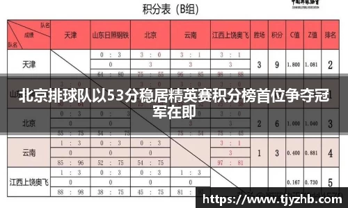 北京排球队以53分稳居精英赛积分榜首位争夺冠军在即