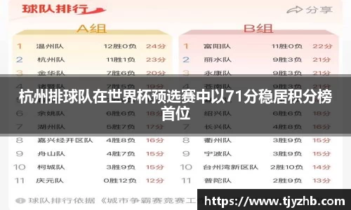 杭州排球队在世界杯预选赛中以71分稳居积分榜首位